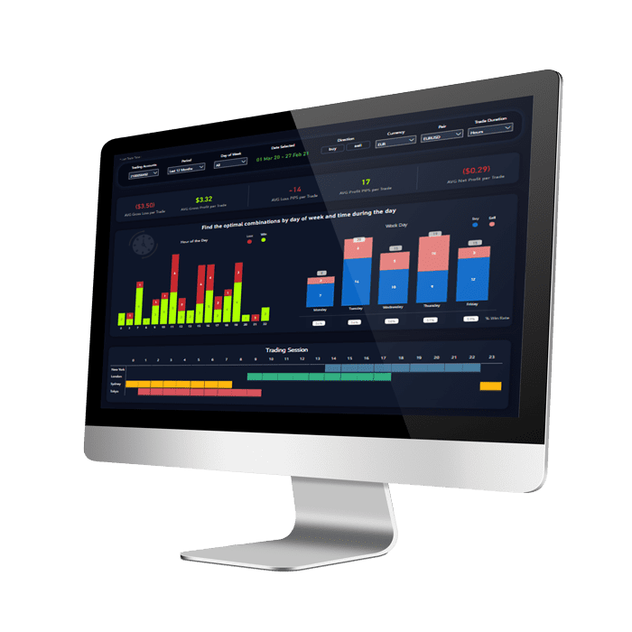 Trading account analysis tool