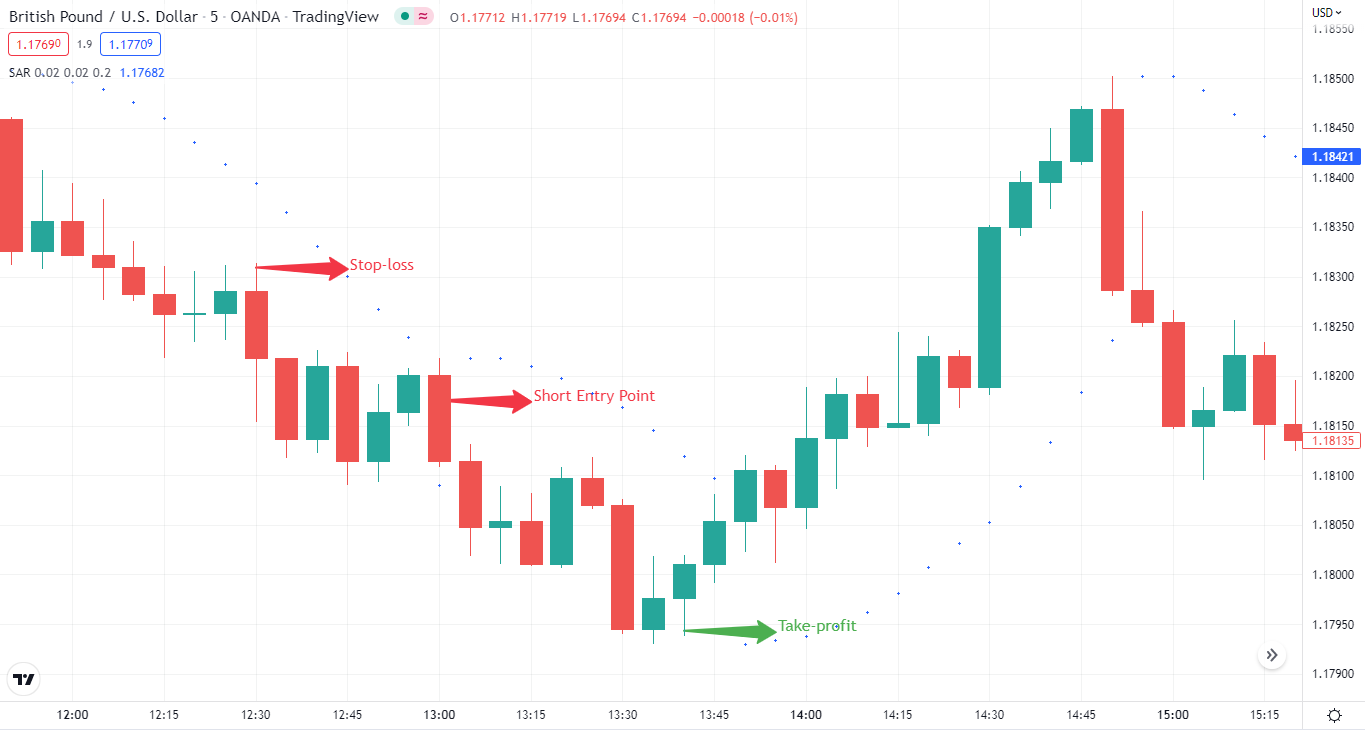Currency Forex Trading Analysis Tool 