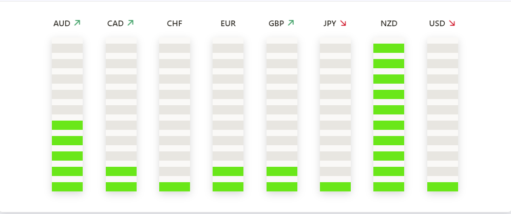 forex currency strength meter