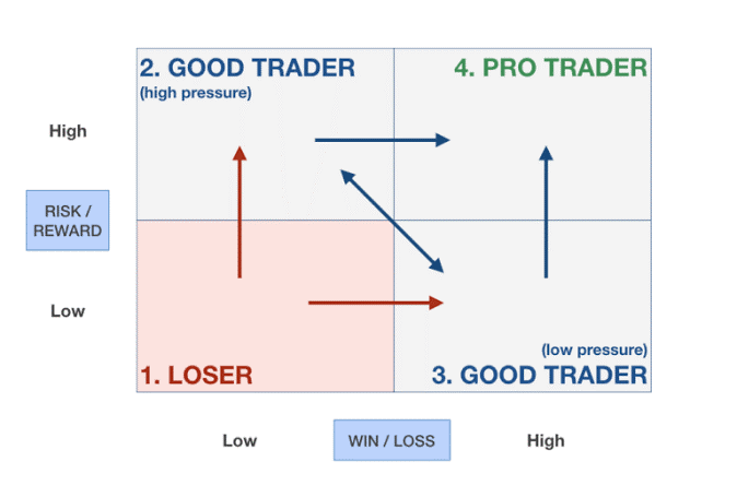 Technical Analysis Tool for Traders