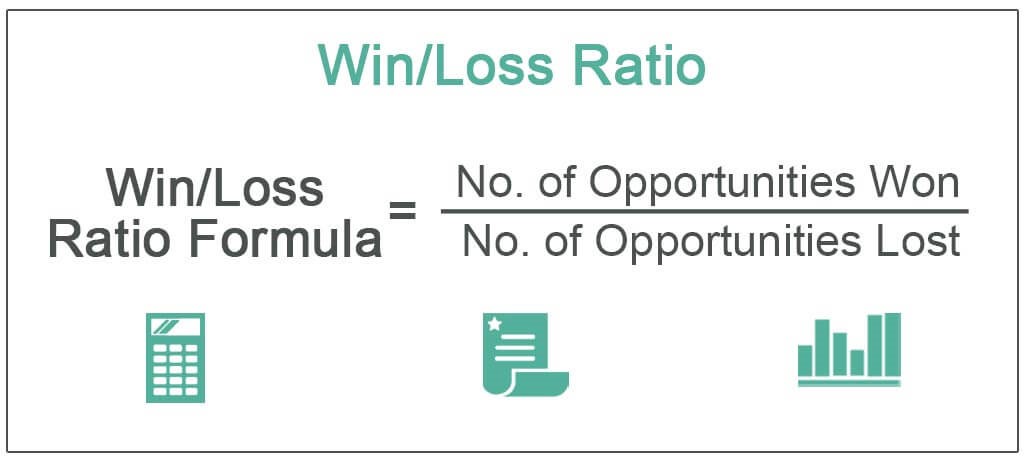 The formula for the win ratio