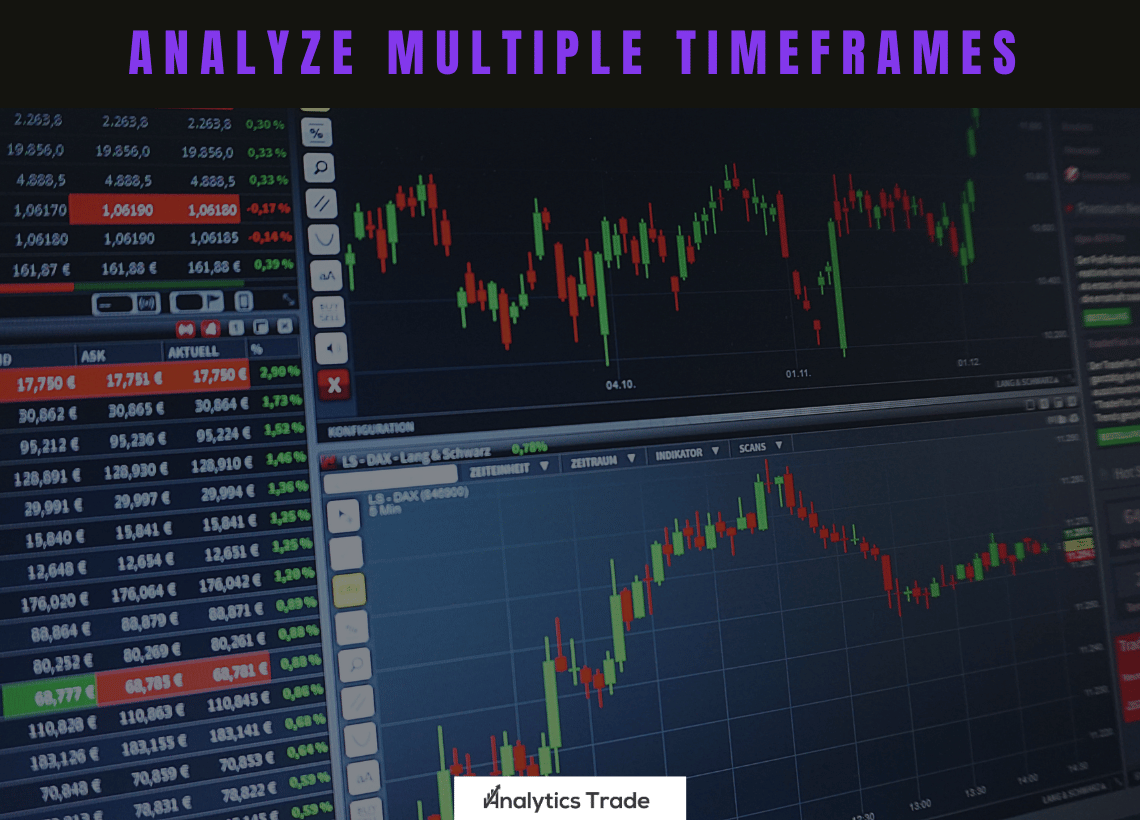 Analyze Multiple TimeFrames