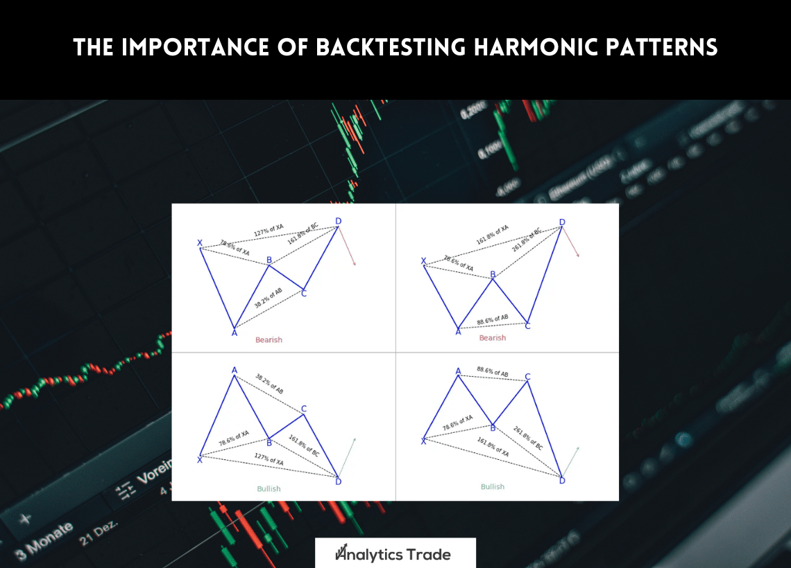 Backtesting Harmonic Patterns