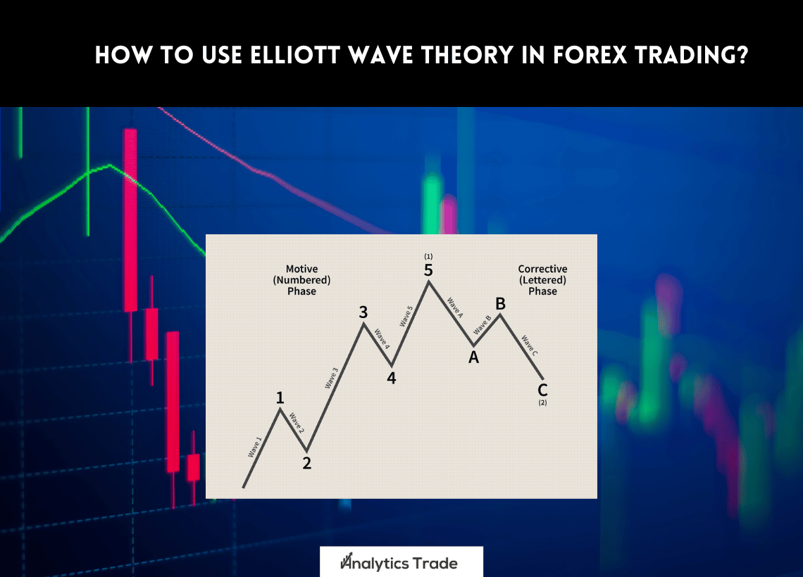 Elliott Wave Theory in Forex Trading