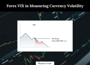 Forex VIX in Measuring Currency Volatility