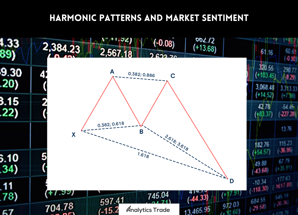 Harmonic Patterns and Market Sentiment