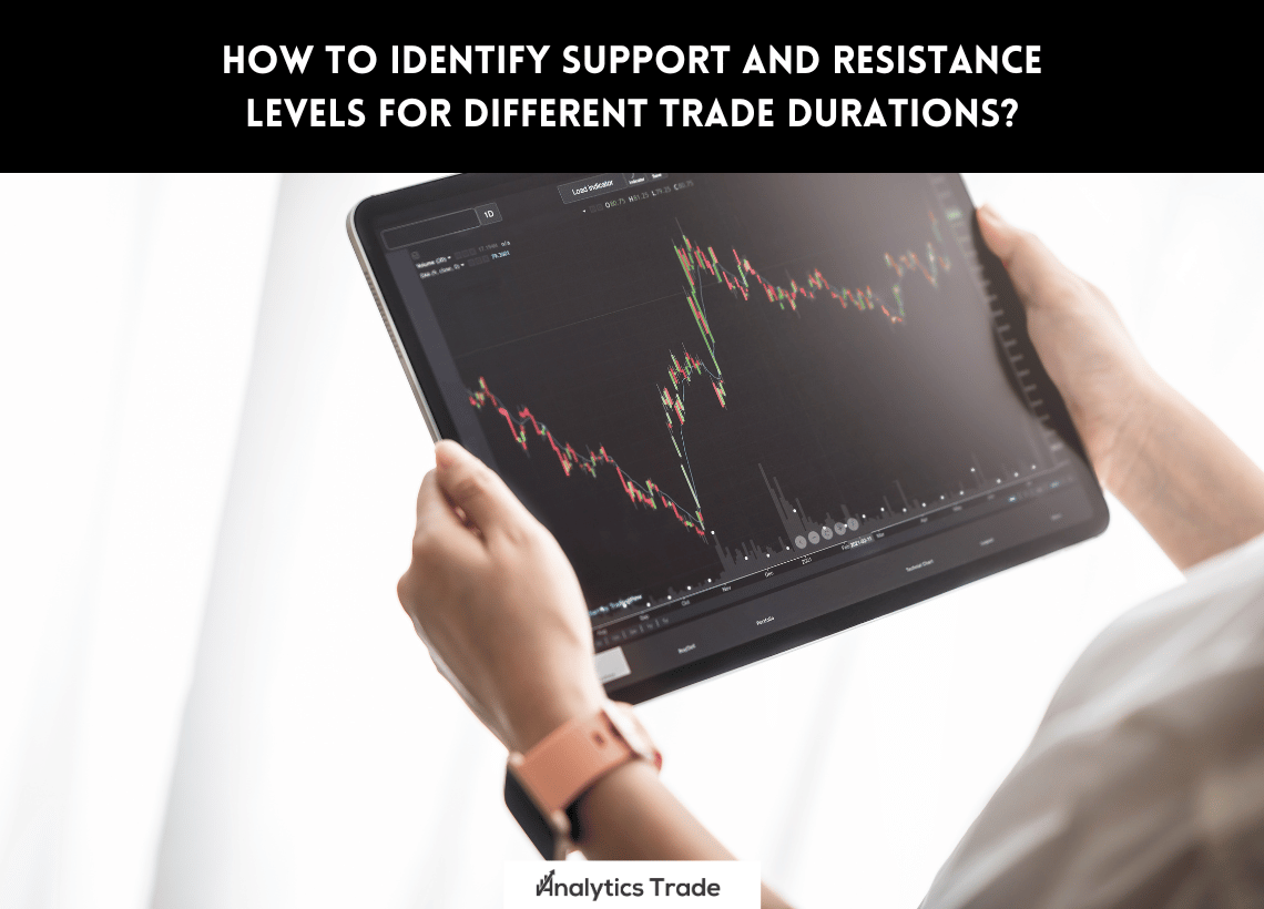 Identify Support and Resistance Levels for Different Trade Durations