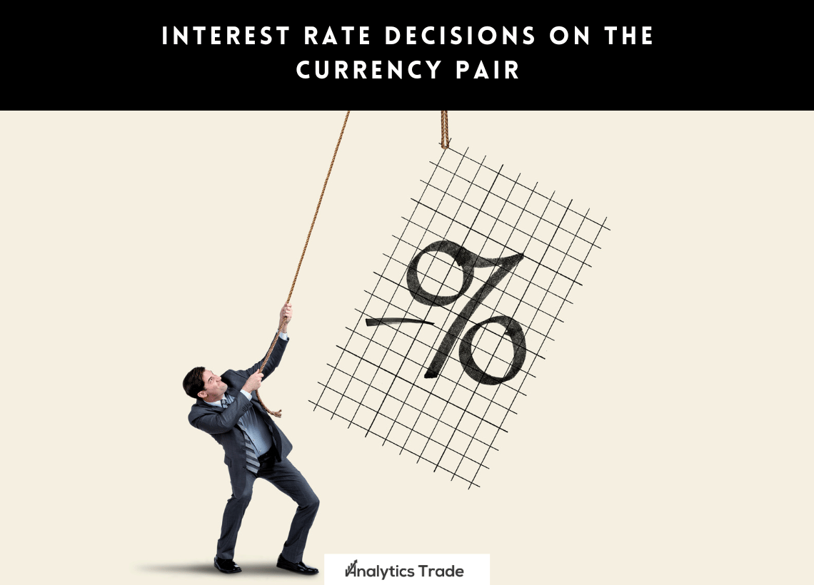 Interest Rate Decisions on the Currency Pair