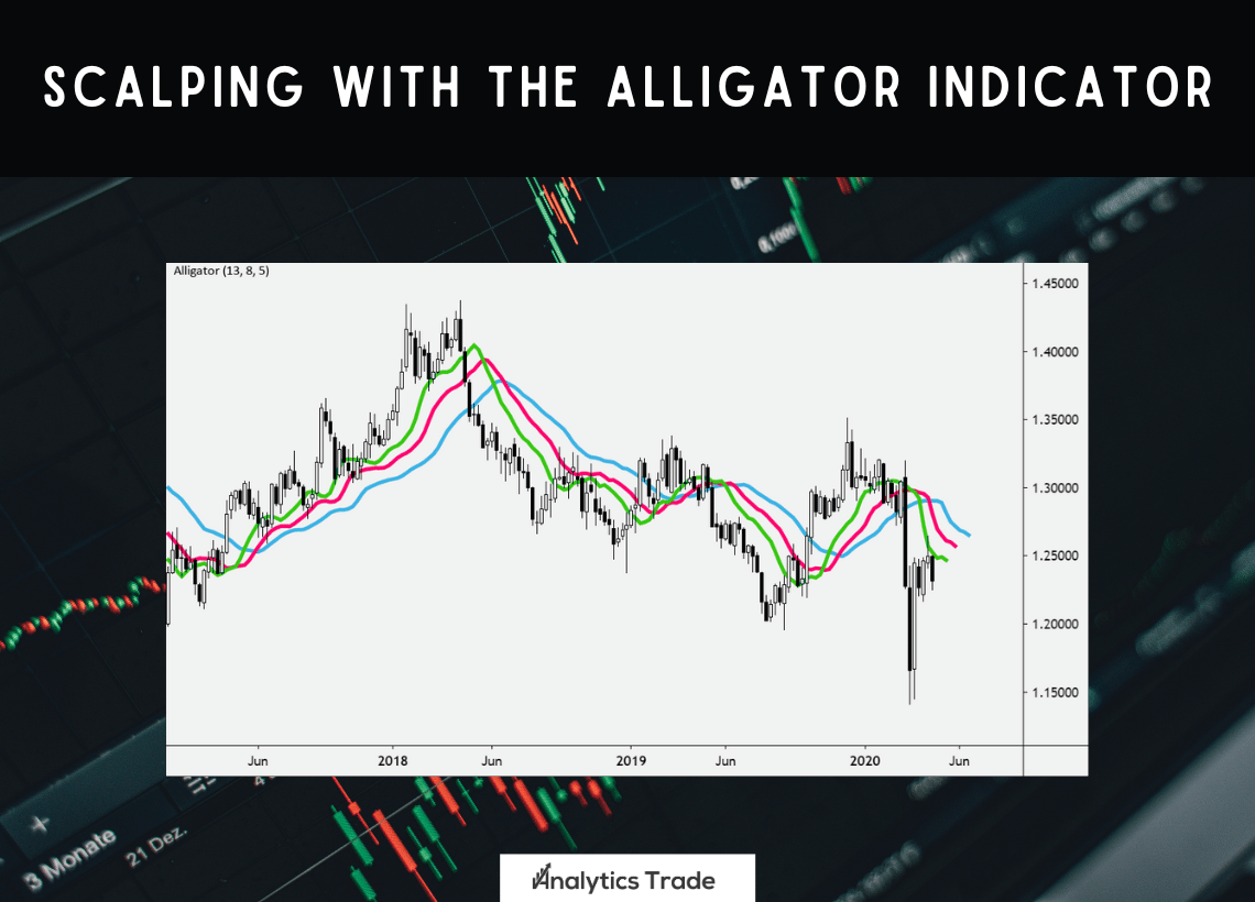 Scalping with the Alligator Indicator