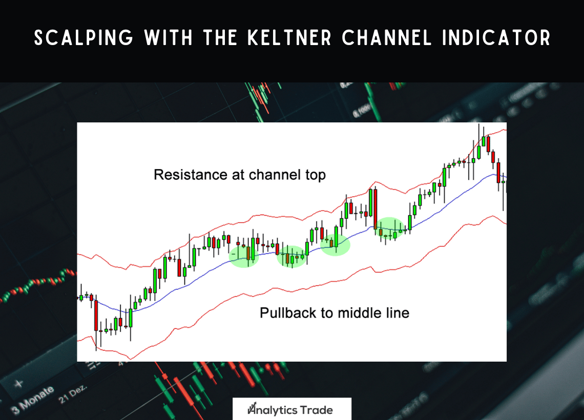 Scalping with the Keltner Channel Indicator