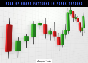The Role of Chart Patterns in Forex Trading