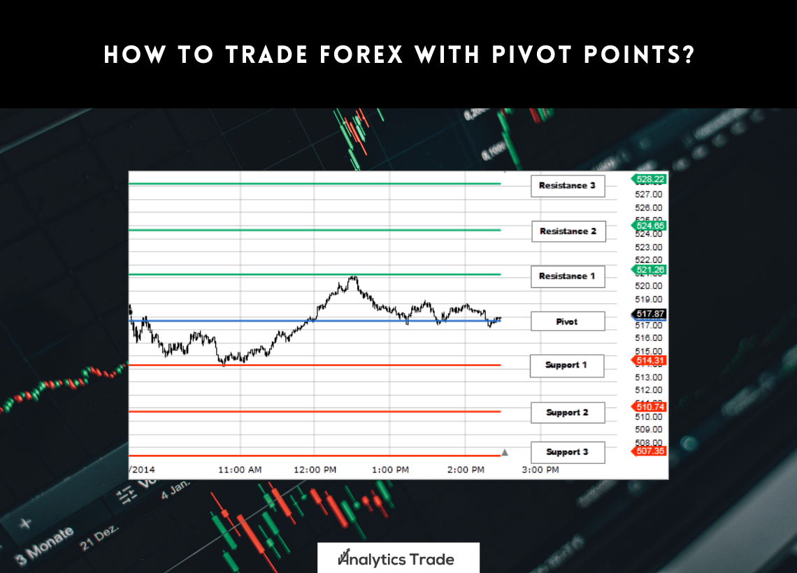 Trade Forex with Pivot Points