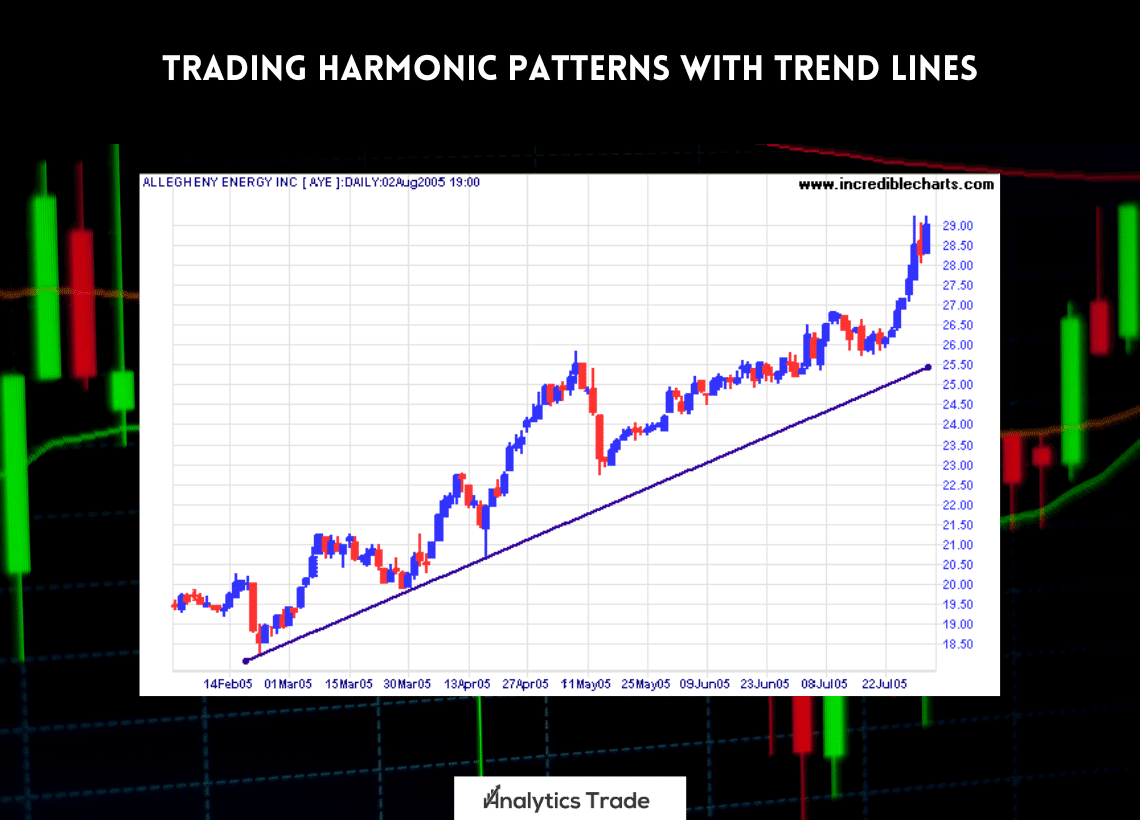 Trading Harmonic Patterns with Trend Lines