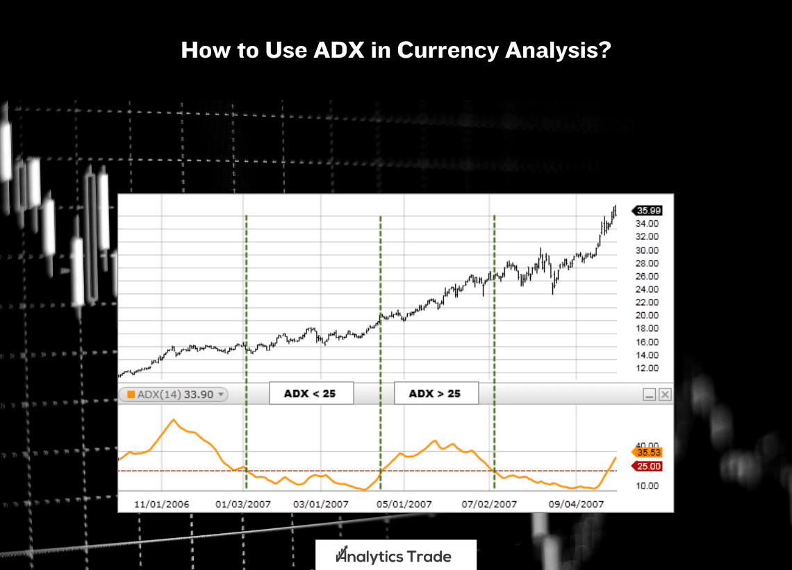 Use ADX in Currency Analysis