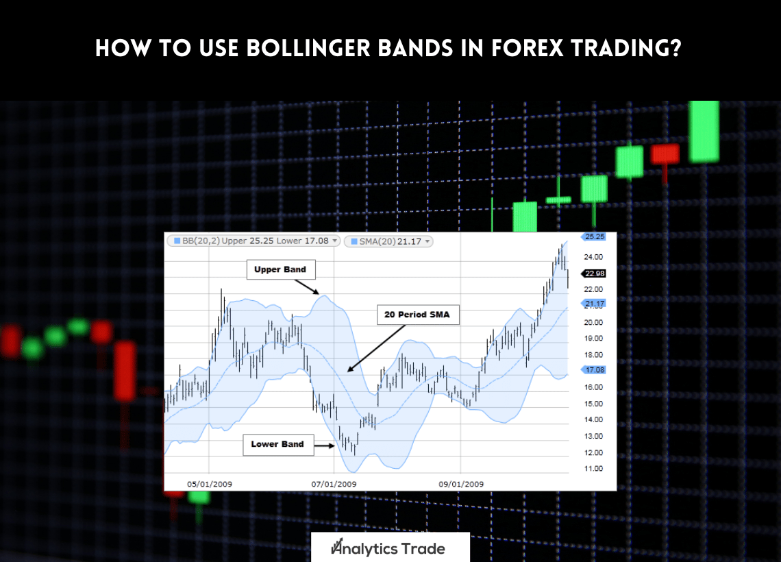Use Bollinger Bands in Forex Trading