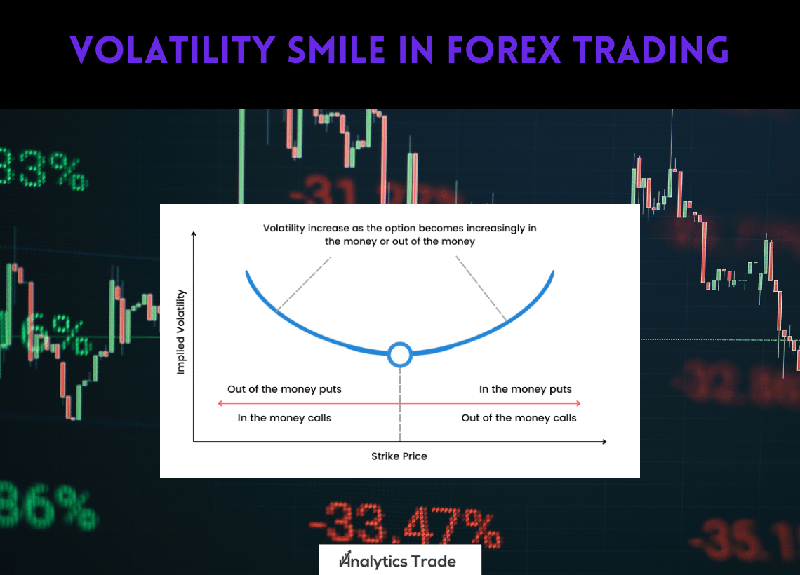 Volatility Smile in Forex Trading