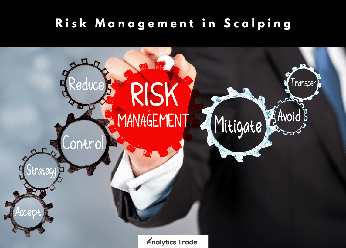 risk management in scalping