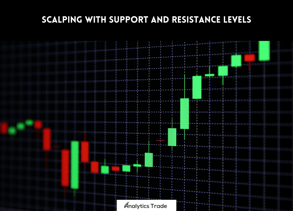 Scalping with Support and Resistance Levels