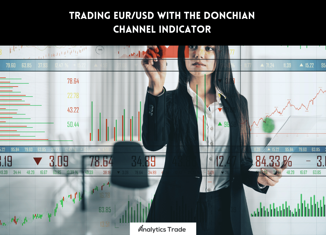 Trading EUR/USD with Donchian Channel Indicator