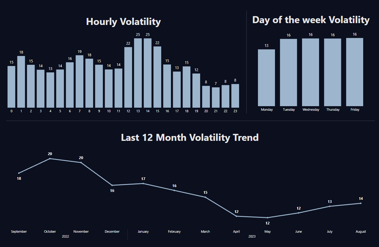 AUDUSD 23_08 Volatility