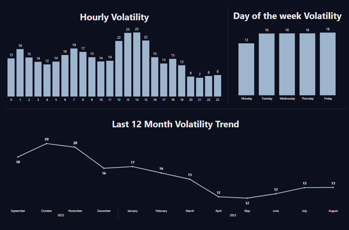 AUDUSD Daily 30_08 Volatility Analysis