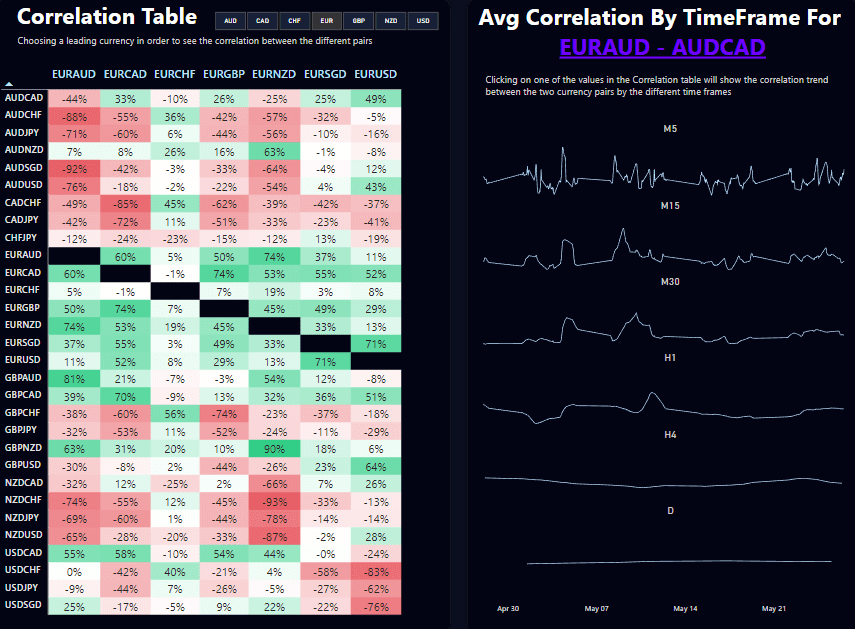 forex Correlation Table