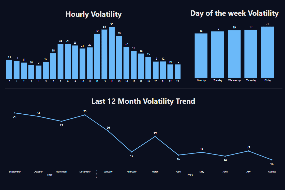 EURCAD Daily 30_08 Volatility Analysis