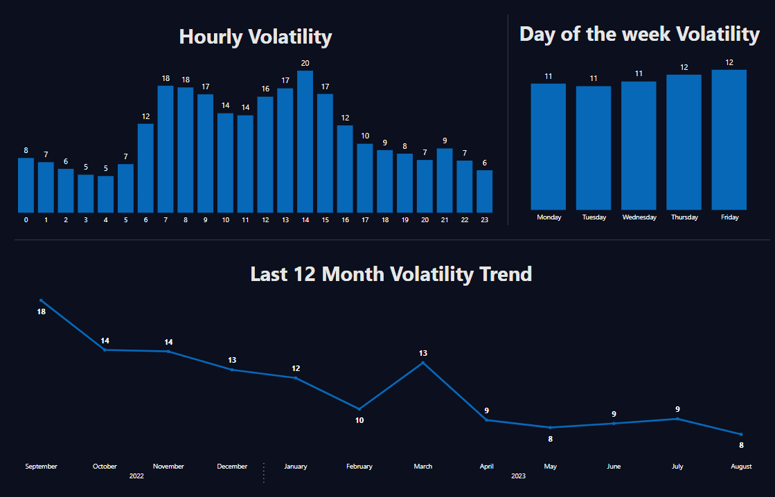 EURCHF Daily 30_08 Volatility Analysis