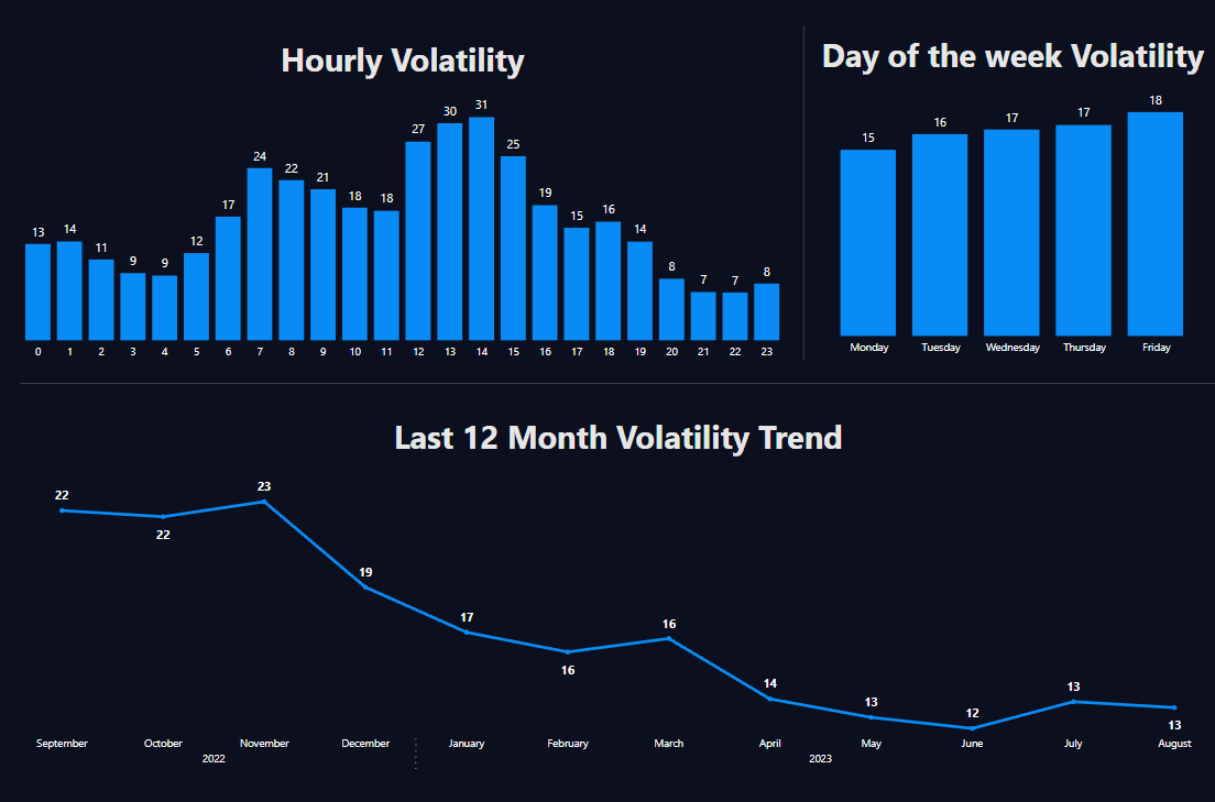 EURUSD 28_08 Volatility Analysis