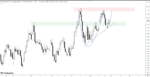 GBPCAD Daily 30_08 Chart Analysis