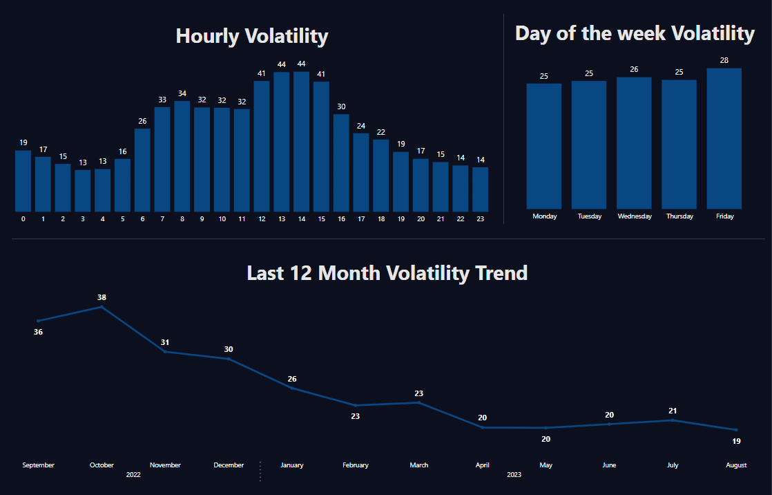 GBPCAD Daily 30_08 Volatility Analysis