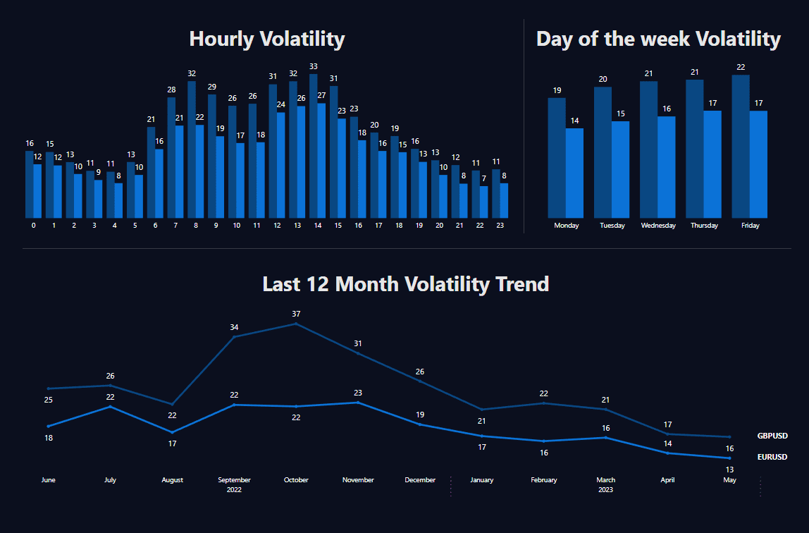 Forex Volatility analysis